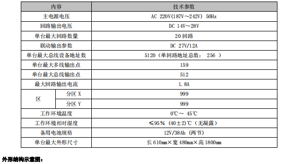 青海利達JB-QG-LD128E2-T 火災報警控制器/消防聯(lián)動控制器接線技術