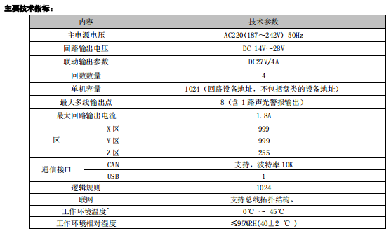 青海利達JB-QB-LD988ENM 火災報警控制器/消防聯(lián)動控制器接線技術