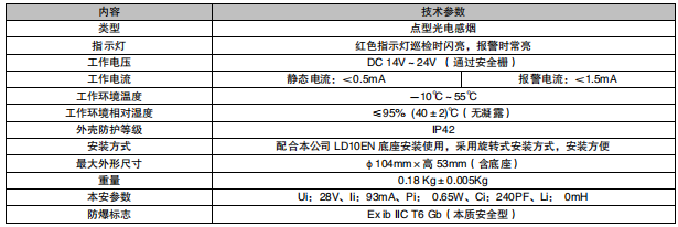 河北利達(dá)JTY-GM-LD3000EN/C 點(diǎn)型光電感煙火災(zāi)探測器（防爆型）接線安裝技術(shù)