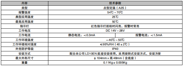 河北利達(dá)JTW-ZDM-LD3300EN/C 點(diǎn)型感溫火災(zāi)探測(cè)器（A2S）（編碼型）接線安裝技術(shù)