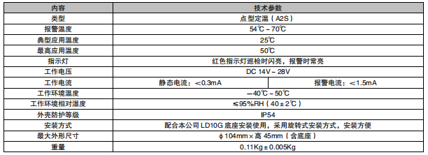 河北利達(dá)JTW-ZDM-LD3300G 點(diǎn)型感溫火災(zāi)探測(cè)器（A2S）（編碼型）接線安裝技術(shù)