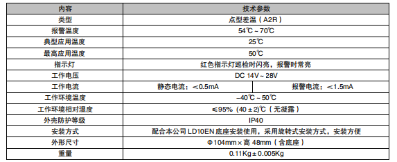 河北利達(dá)JTW-ZOM-LD3300EC 點(diǎn)型感溫火災(zāi)探測(cè)器 （A2R）（編碼型）