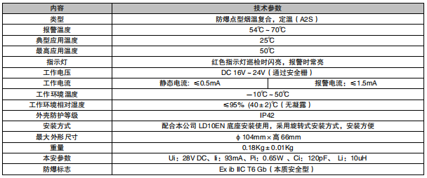 安徽利達(dá)JTF-GDF/LD3200E 點(diǎn)型復(fù)合式感煙感溫火災(zāi)探測(cè)器（防爆型）（本安防爆，編碼型）