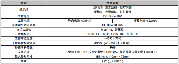 江西利達J-SA B-M-LD2000ED手動火災報警按鈕（隔爆型）接線安裝技術(shù)