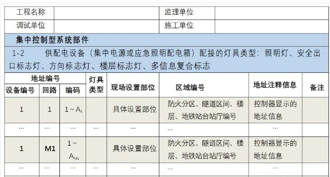 拒絕不符合國(guó)標(biāo)產(chǎn)品！請(qǐng)核查應(yīng)急照明疏散產(chǎn)品驗(yàn)收必備的三個(gè)功能