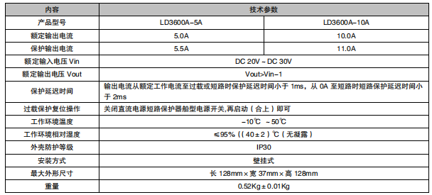 利達(dá)LD3600A-5A/LD3600A-10A 直流電源短路保護(hù)器接線安裝技術(shù)