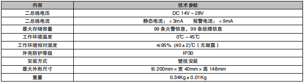 利達(dá)LD128E(T)-D 火災(zāi)顯示盤(pán)(兩線(xiàn)制)接線(xiàn)安裝技術(shù)
