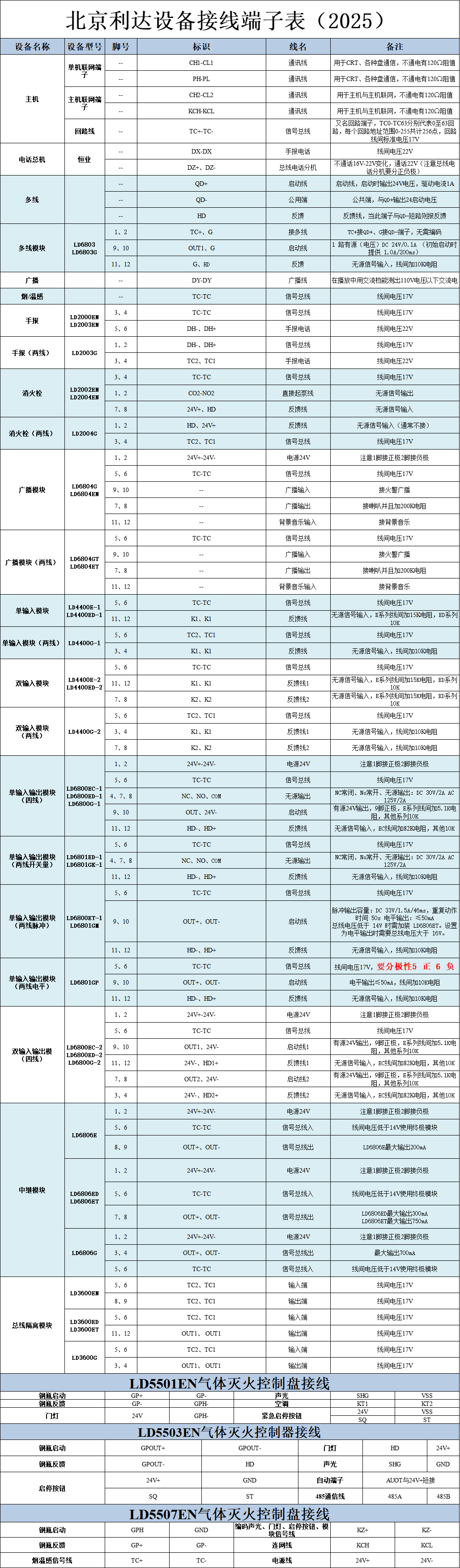 利達(dá)常用消防設(shè)備接線圖2025