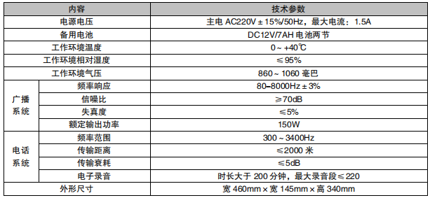 利達(dá)NAJ2100 消防應(yīng)急廣播設(shè)備/消防電話接線安裝技術(shù)