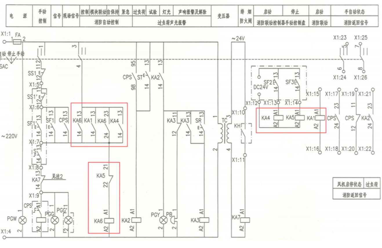 消防控制的兩條路徑：多線控制與聯(lián)動控制的異同分析