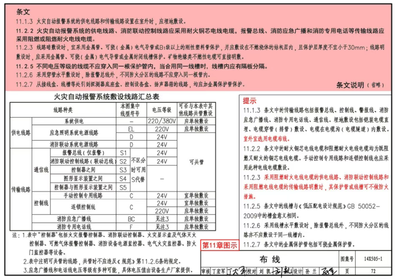 火災(zāi)自動(dòng)報(bào)警系統(tǒng)設(shè)備線纜明敷保護(hù)管需要涂刷防火涂料嗎？
