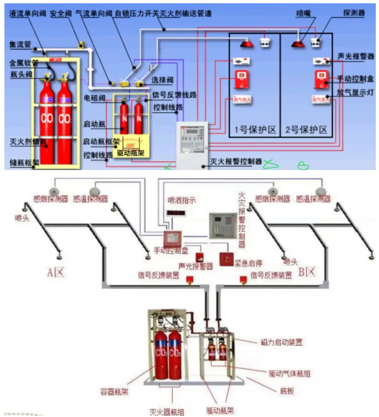 七氟丙烷氣體滅火系統(tǒng)